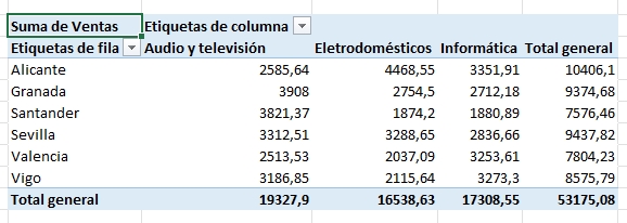 Imagen - Cómo crear una tabla dinámica en Excel