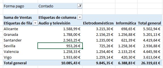 Imagen - Cómo crear una tabla dinámica en Excel