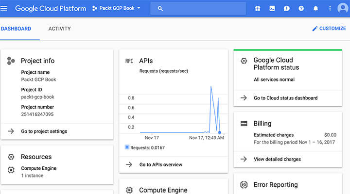 Imagen - ¿Qué es Google Cloud?