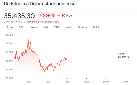 Imagen - Cómo saber la cotización del Bitcoin