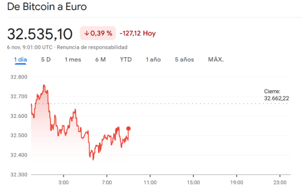 Imagen - Cómo cambiar Bitcoins a euros