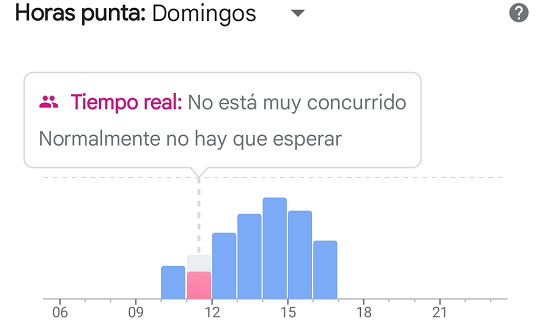 Imagen - 9 trucos para descubrir buenos restaurantes en Google Maps
