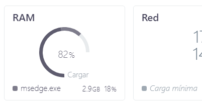 Imagen - &iquest;Cu&aacute;nta memoria RAM tiene mi PC?