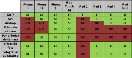 Imagen - Todo lo que debes saber sobre la actualizaci&oacute;n a iOS 7