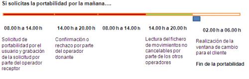 Imagen - Todo lo que debes saber sobre la portabilidad