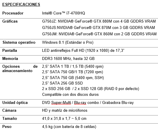 Imagen - ASUS presenta la Serie G750 de port&aacute;tiles para gaming con Nvidia GeForce GTX 880M