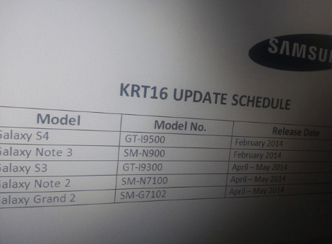 Imagen - El Galaxy S3 finalmente se actualizar&aacute; a Android 4.4 KitKat
