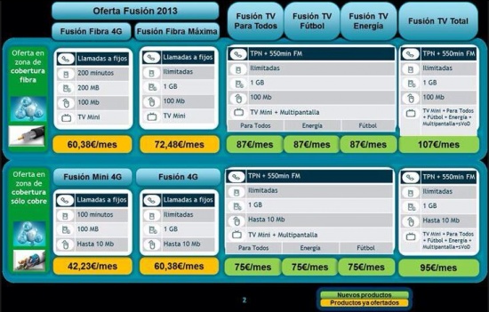Imagen - Movistar Fusi&oacute;n TV es la nueva oferta que combina ADSL o fibra con televisi&oacute;n y m&oacute;vil