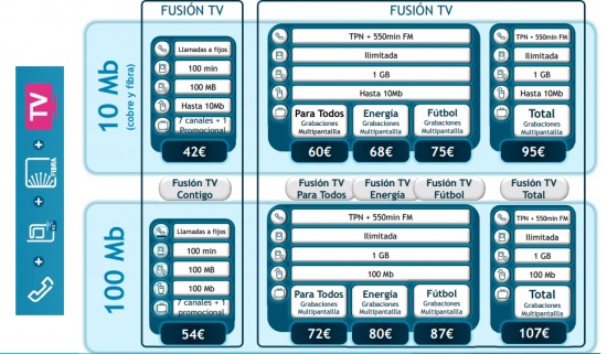 Imagen - Todos los clientes de ADSL de Movistar tendrán fibra óptica gratis