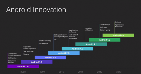 Imagen - Conoce las novedades de Android L