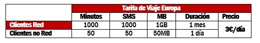 Imagen - Vodafone anuncia nuevas tarifas y rebajas importantes en el roaming