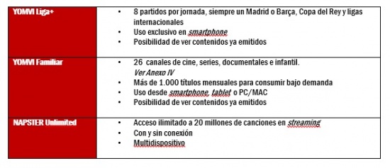 Imagen - Vodafone anuncia nuevas tarifas y rebajas importantes en el roaming