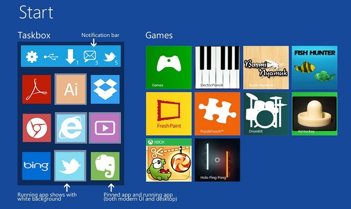 Imagen - Windows 9, Windows Phone y Windows RT compartirán apps
