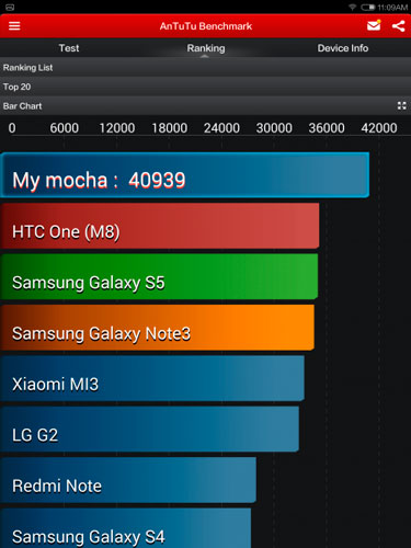Imagen - Xiaomi vende 50.000 MiPads en 4 minutos