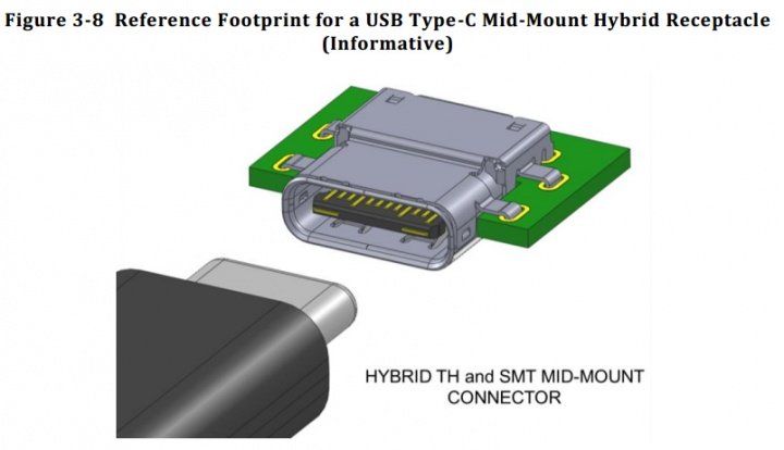 Imagen - USB Type-C, el USB reversible ya está en producción