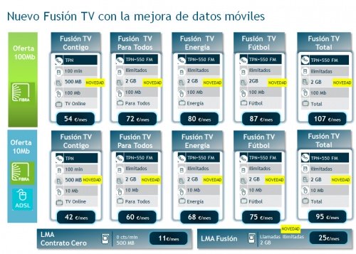 Imagen - Movistar Fusión aumenta los megas incluidos
