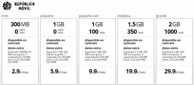 Imagen - Rep&uacute;blica M&oacute;vil permite elegir entre reducir la velocidad o pagar m&aacute;s