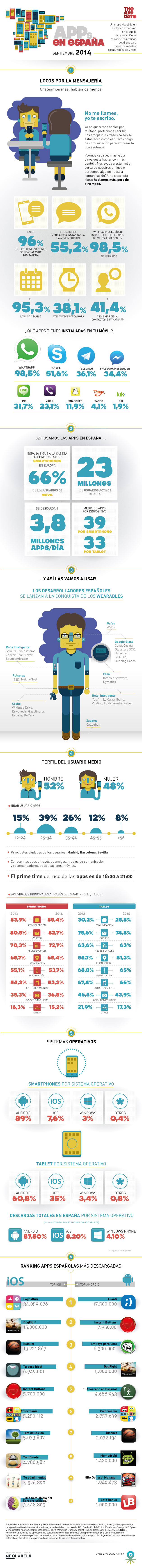 Imagen - WhatsApp, líder indiscutible en España según la infografía de The App Date
