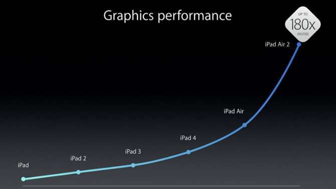 Imagen - Apple presenta el iPad Air 2