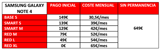 Imagen - Samsung Galaxy Note 4: precios con Vodafone
