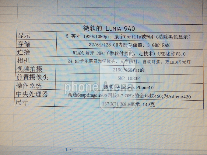 Imagen - Microsoft Lumia 940, el primer smartphone con Windows Phone 10