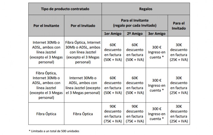 Imagen - Jazztel inicia el nuevo Plan Amigo