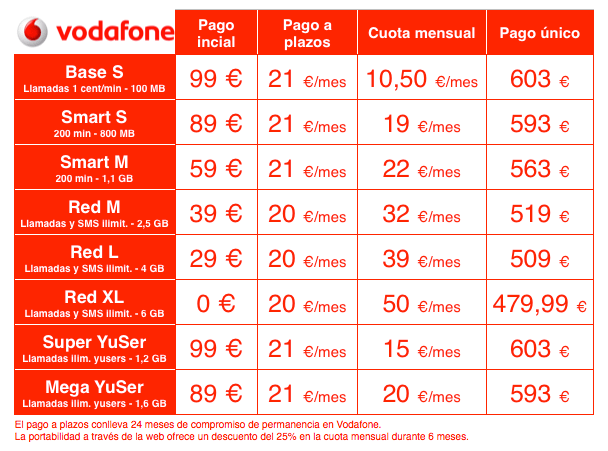 Imagen - Nexus 6 ya disponible con Vodafone: conoce sus precios