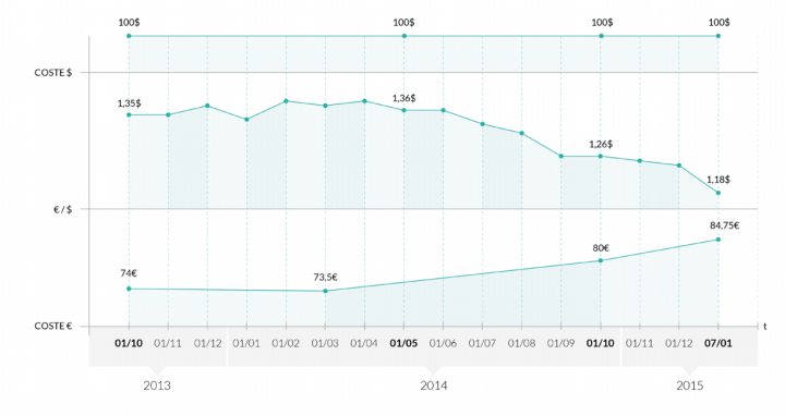 Imagen - Bq arranca el a&ntilde;o subiendo los precios de sus terminales y tablets