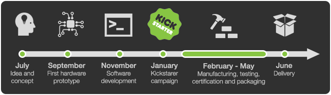 Imagen - Displio, conoce el nuevo gadget para recibir notificaciones