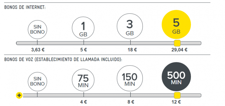 Imagen - M&aacute;sM&oacute;vil presenta nuevo bono de 500 minutos