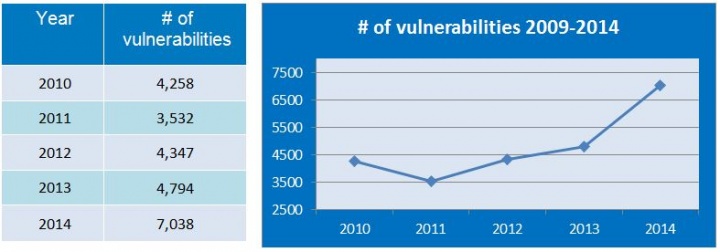 Imagen - Internet Explorer y Mac OS X, los m&aacute;s vulnerables en seguridad del 2014