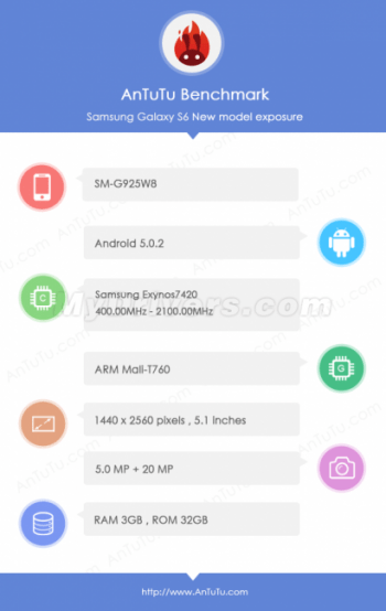 Imagen - Samsung Galaxy S6: nuevamente se filtran sus especificaciones