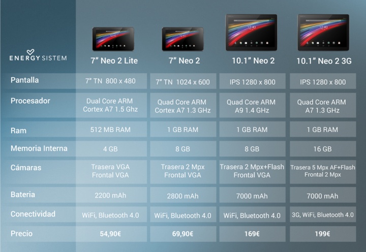 Imagen - Energy Tablet Neo 2, cuatro tamaños de tablet para todos