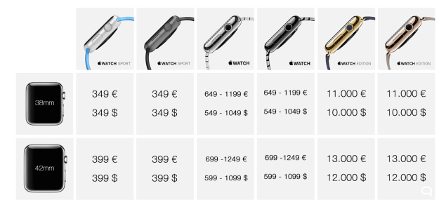 Imagen - Apple Watch presentado de manera oficial, en preventa el 10 de abril