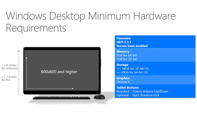 Imagen - Microsoft anuncia los requisitos mínimos de Windows 10
