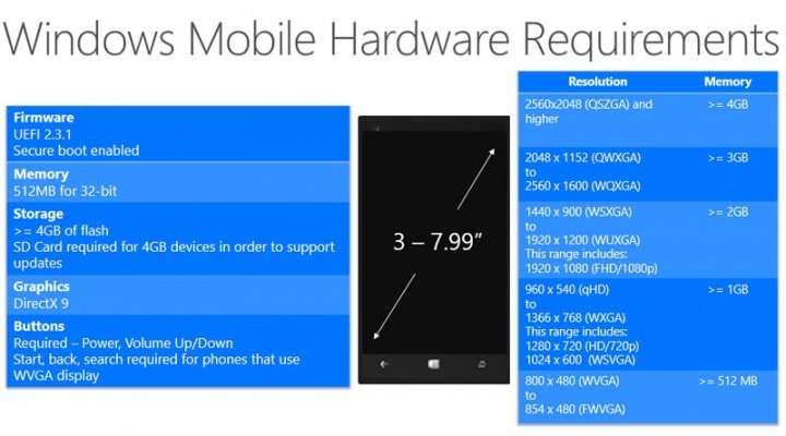 Imagen - Microsoft anuncia los requisitos mínimos de Windows 10