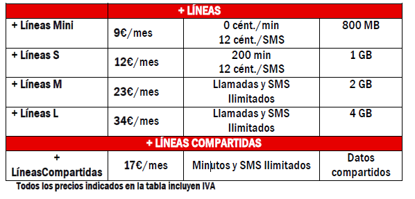 Imagen - Vodafone ONE, la primera oferta con ONO fibra de 200 megas, TV y red 4G