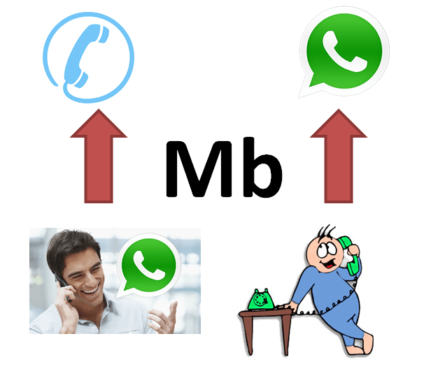 Imagen - Todo sobre las llamadas de WhatsApp