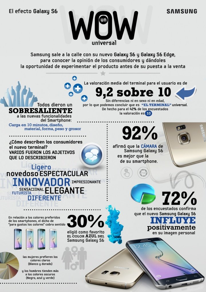 Imagen - Samsung Galaxy S6 y S6 Edge ya disponibles en España