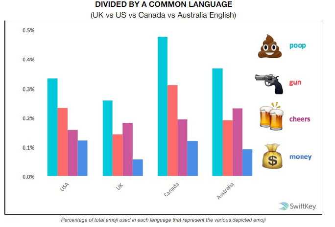 Imagen - Los emoticonos m&aacute;s usados de WhatsApp por pa&iacute;ses