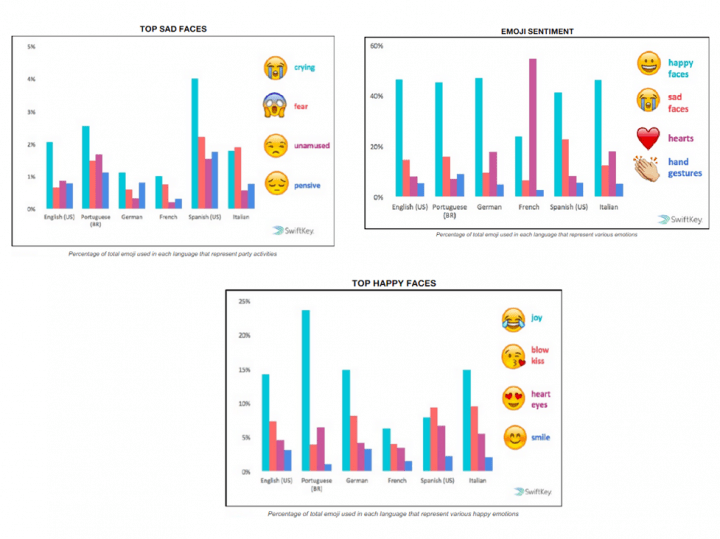 Imagen - Los emoticonos m&aacute;s usados de WhatsApp por pa&iacute;ses