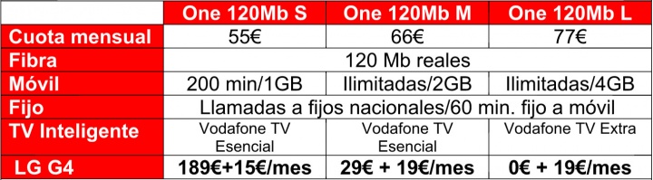 Imagen - LG G4: precios con Vodafone