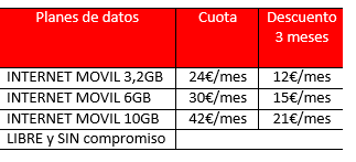 Imagen - Convierte el 4G en WiFi con Vodafone MiFi R216Z