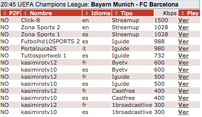 Imagen - C&oacute;mo ver Bayern M&uacute;nich vs Barcelona en directo