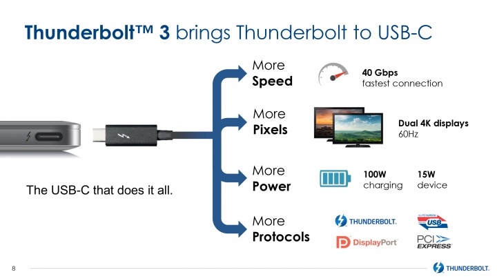 Imagen - Thunderbolt 3 ya es oficial y alcanza los 40Gbps