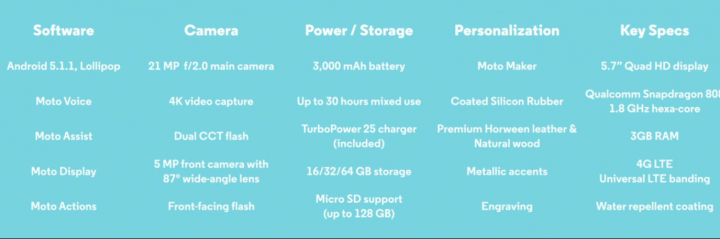 Imagen - Moto X Style y Moto X Play: conoce sus especificaciones