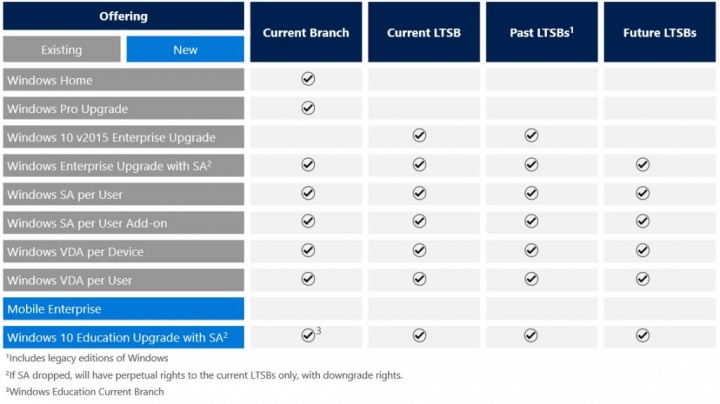 Imagen - Windows 10 se actualizar&aacute; autom&aacute;ticamente y de forma obligatoria