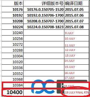 Imagen - Windows 10 build 10400 ser&aacute; la versi&oacute;n final