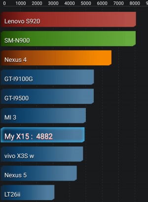 Imagen - Review: Cubot X15, un smartphone chino con acabados de lujo