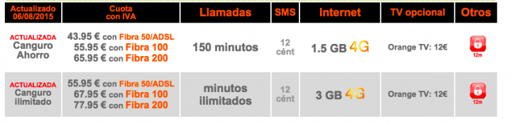 Imagen - Orange subir&aacute; los precios de la oferta convergente Canguro